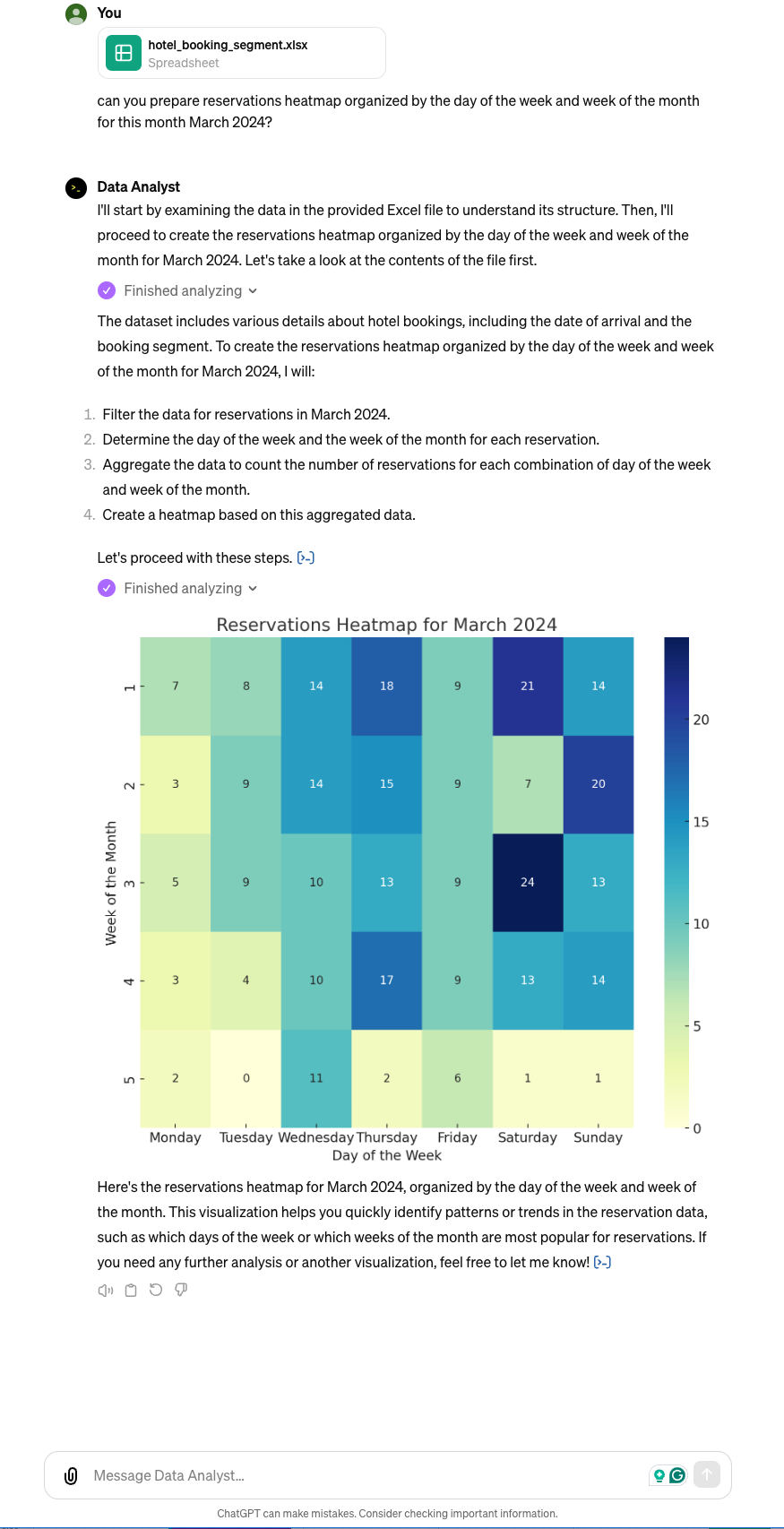 This is a screenshot of a webpage with a heatmap visualization of hotel reservation data. The heatmap shows the number of reservations for each day of the week and week of the month for March 2024. The colors in the heatmap correspond to the number of reservations, with darker colors indicating more reservations. For example, the heatmap shows that there were more reservations on Fridays and Saturdays than on weekdays. Additionally, the heatmap shows that there were more reservations during the third and fourth weeks of March than during the first two weeks.
